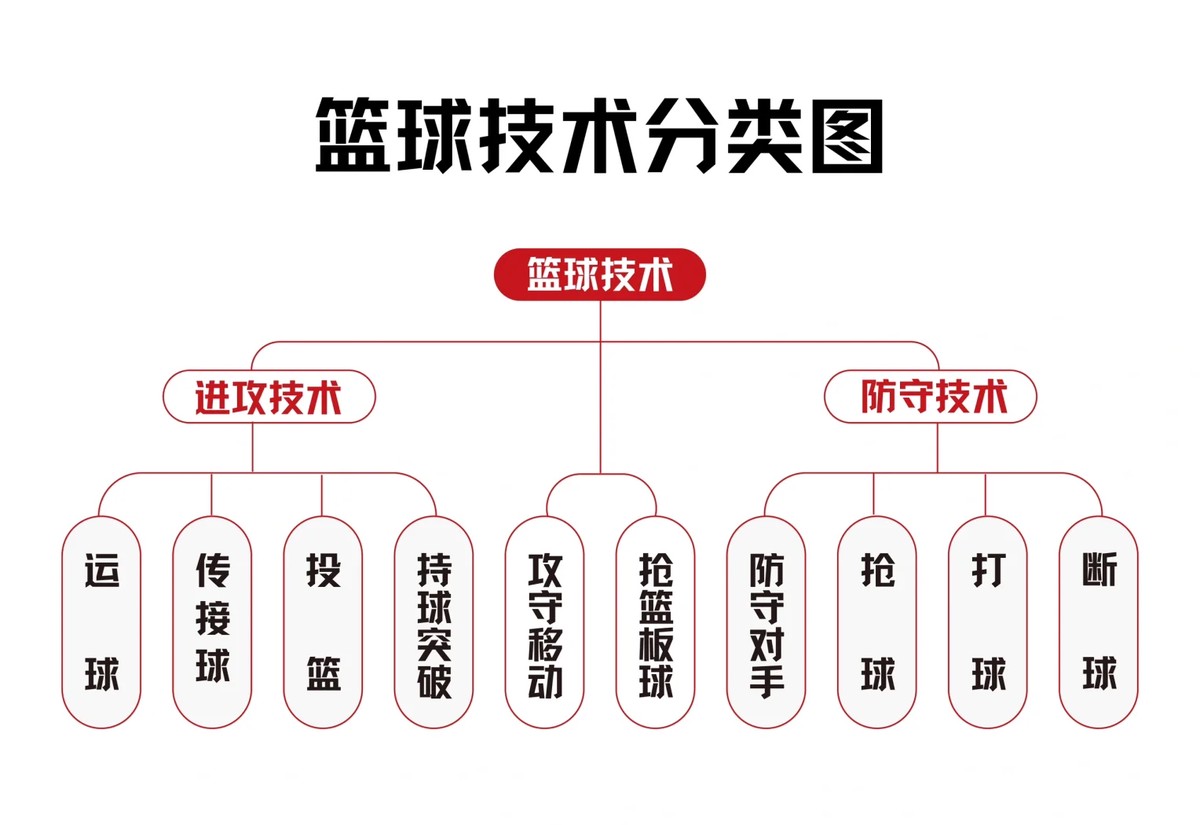 篮球训练计划表控球怎么写_0