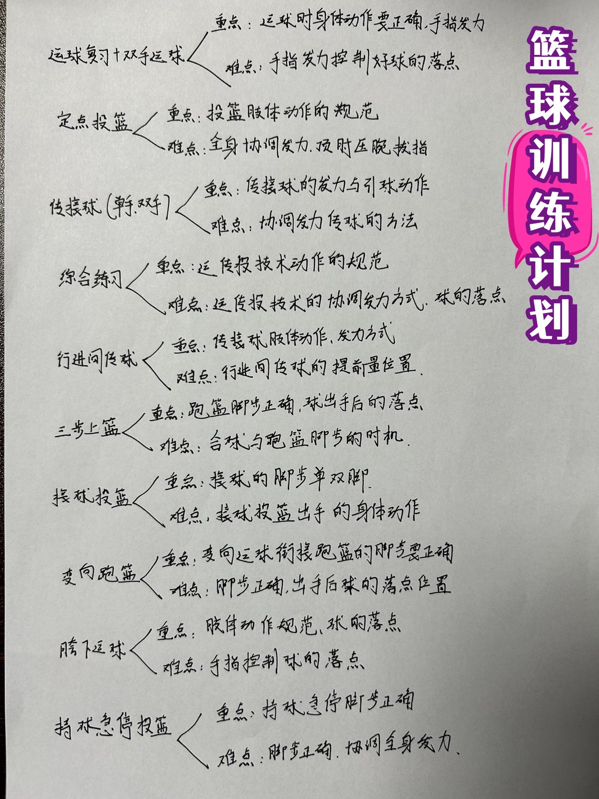 制定个性化篮球训练计划的步骤